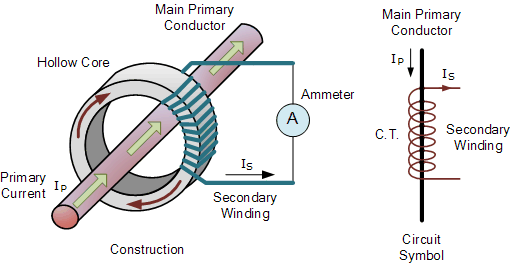 Current transformer