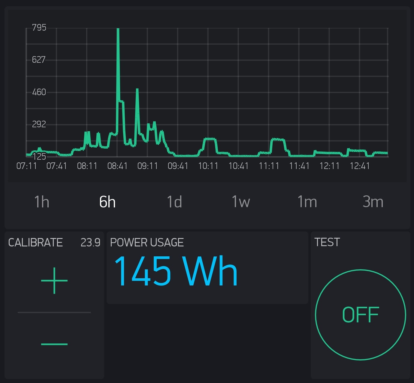 Energy monitor android