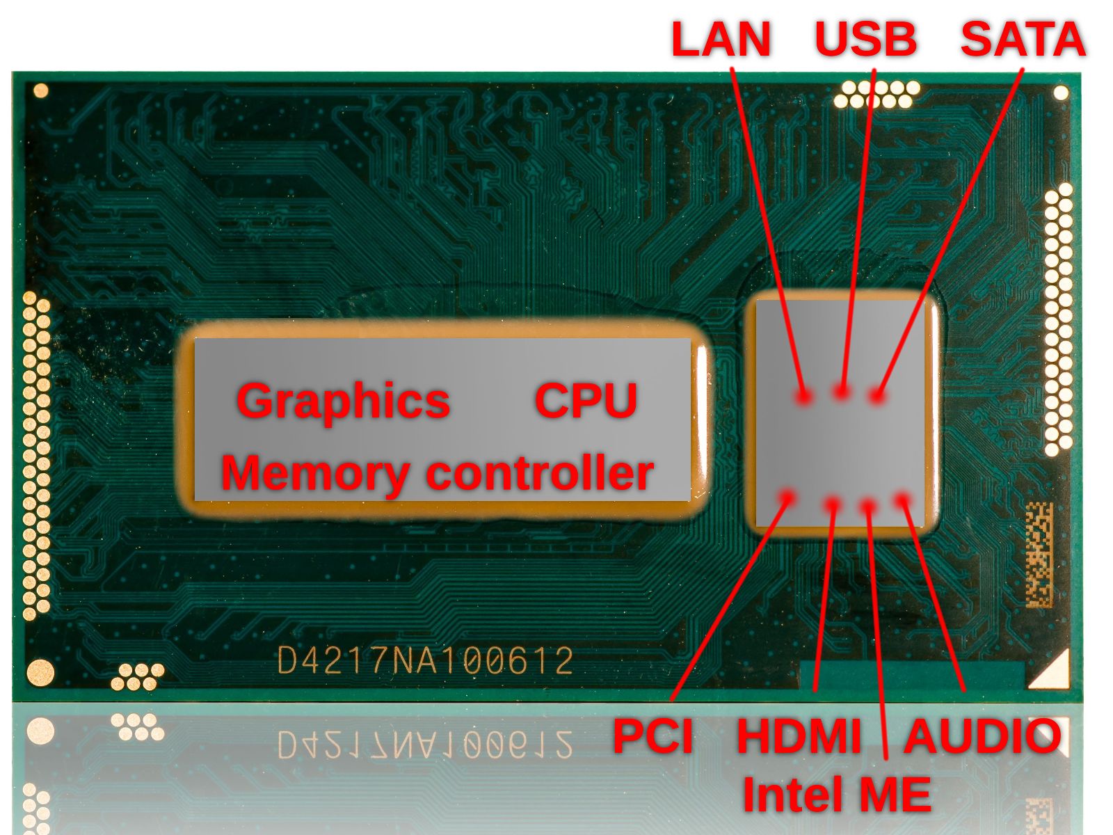 UEFI Boot